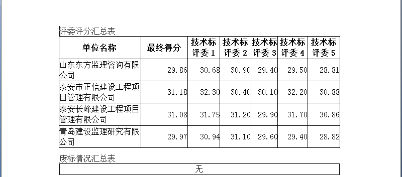 山東泰安愛琴海購物公園項目監(jiān)理中標(biāo)公示